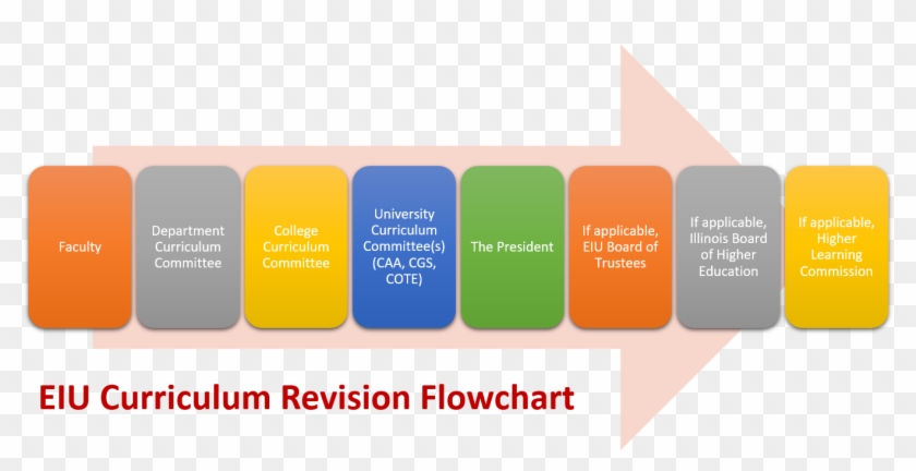 Curricflow - Sony Ericsson Xperia Neo Clipart