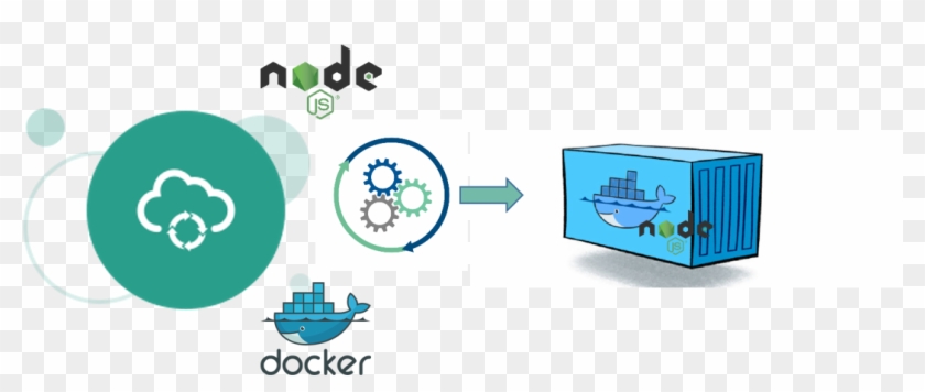 Build And Deploy Node - Build Code Clipart