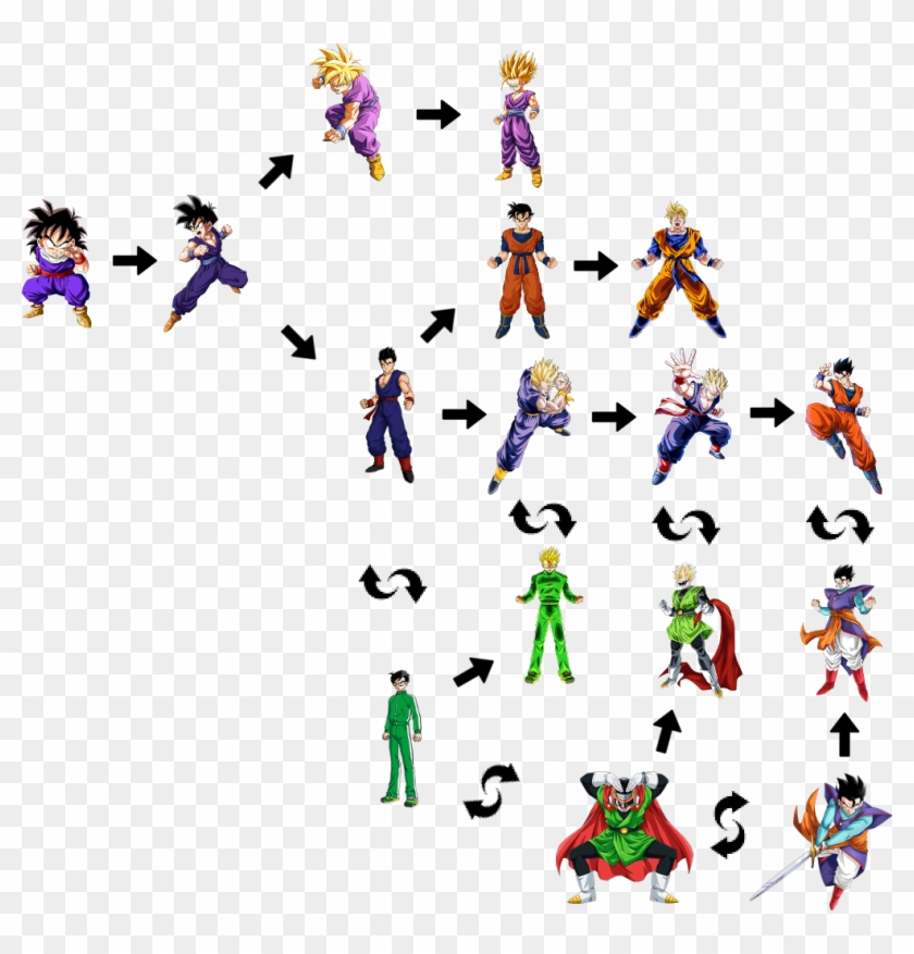Adult Gohan In His Base State Has 4 Forms , And He Clipart #3456789