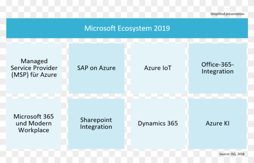 The Areas Of Analysis - Microsoft Corporation Clipart #3457114