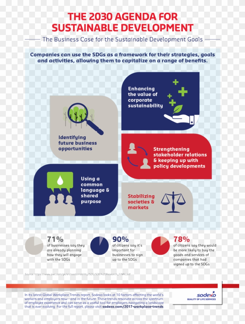 Sodexo Uk & Ireland على تويتر - Infographic Sustainable Development Goals India Clipart