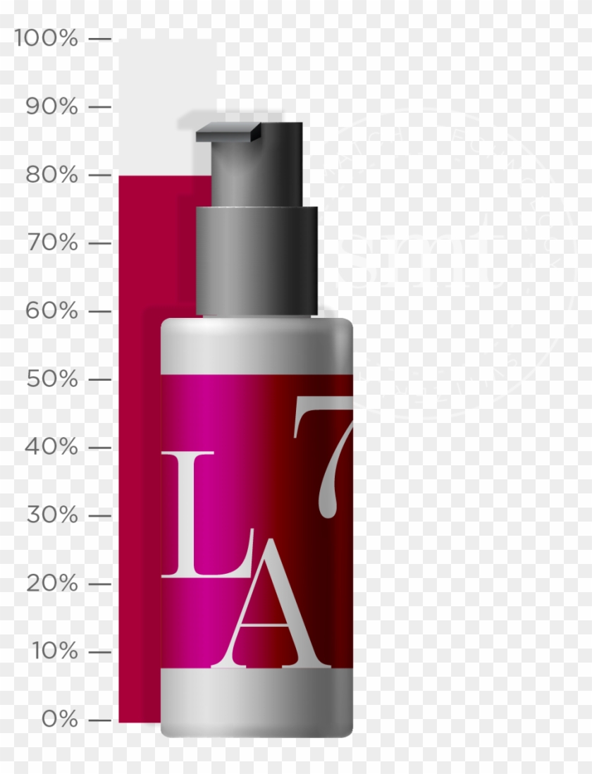 Activate My Skin Match - Cosmetics Clipart