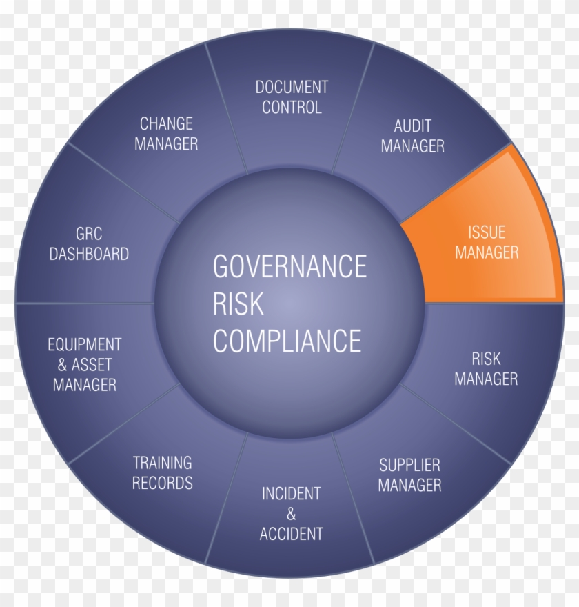Developing Your Quality Management Software Strategy - Circle Clipart