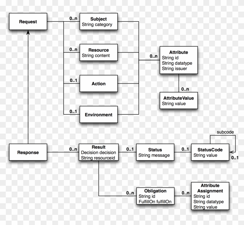 Images/argus Pep Objectmodel - Object Model Programming Clipart #3458356
