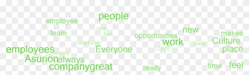 Why Employees Say This Is A Great Place To Work - Graphics Clipart