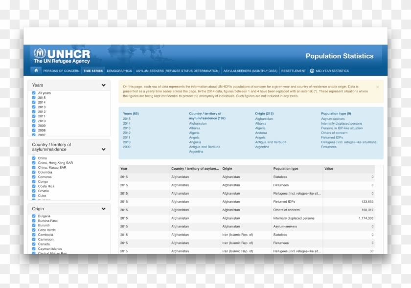 Link - - Unhcr Clipart #3460360