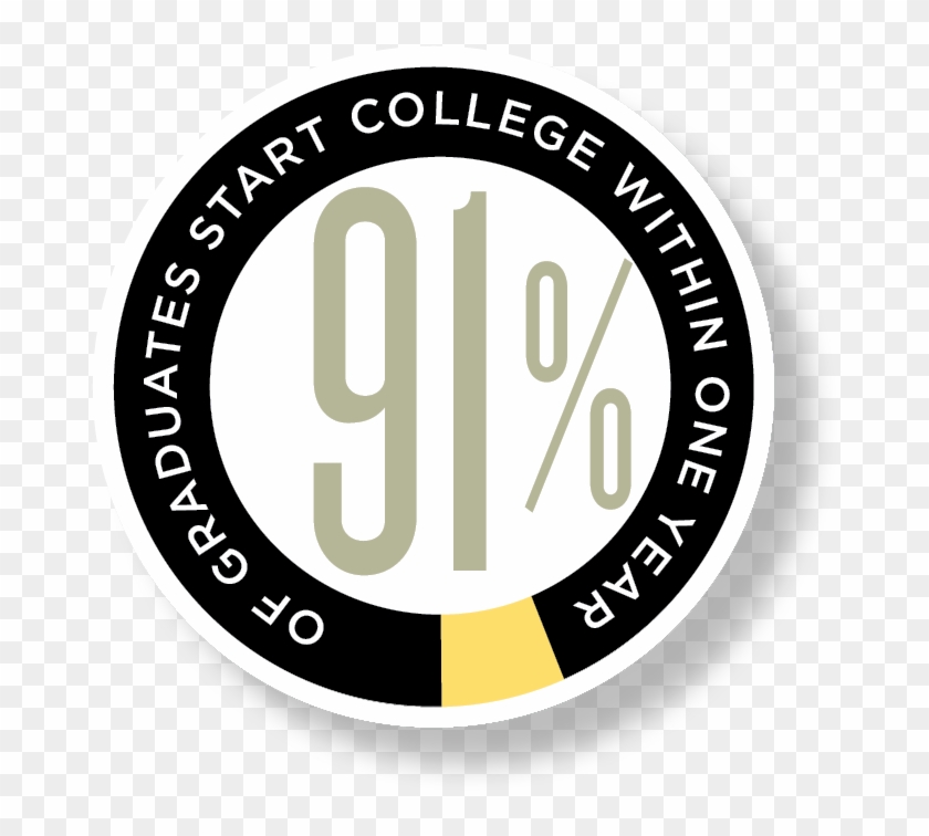 The College Counseling Program Supports And Guides - Team Usa Logo Olympics 2018 Clipart