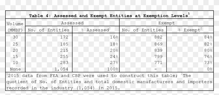 At An Exemption Level Of 30 Mmbf, 16 Percent Of Domestic - شرایط فروش جک J5 Clipart #3461053