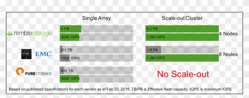 As Mentioned Above, Today's Workloads Are Dominated - Pure Storage Clipart