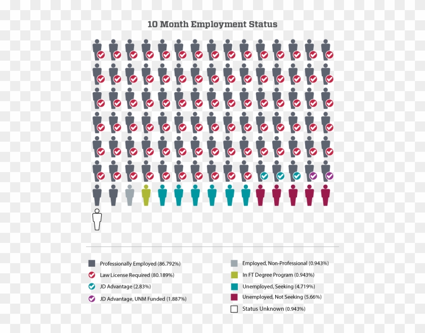 Graduate Employment Status - Graphic Design Clipart