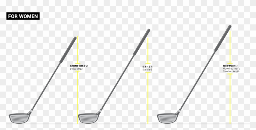 How To Pick The Best Golf Club For You - Golf Club Clipart