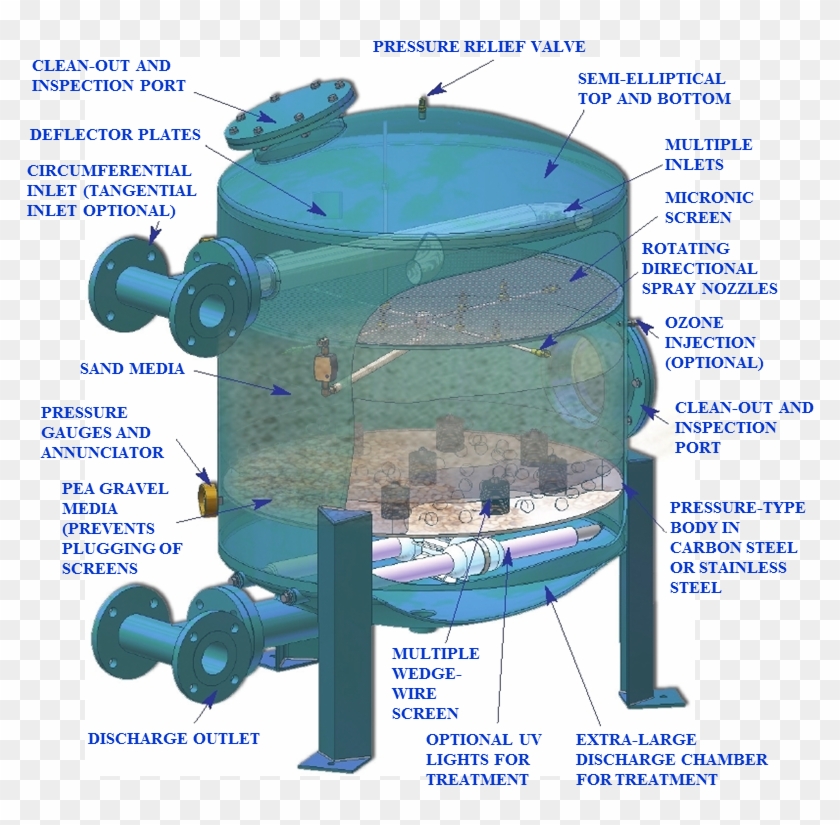 Chiller Water Treatment Sand Filter Uses Sand Or Other - Sand Filter Components Clipart #3462489