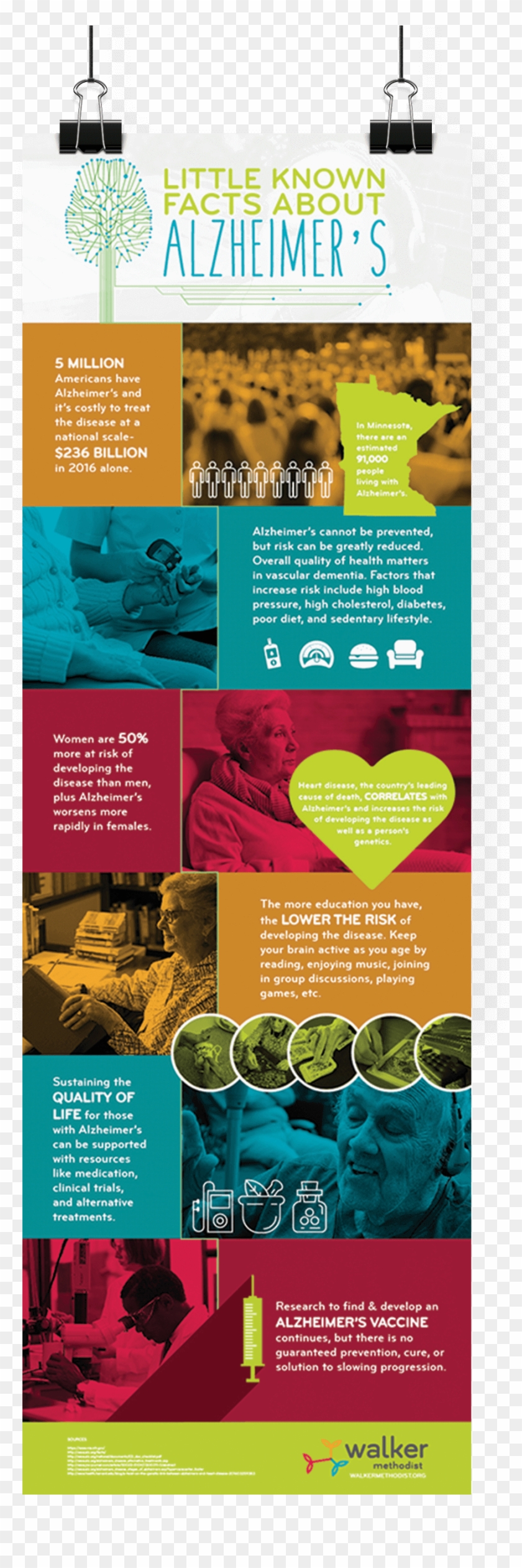 Walker Infographic Cover 1 - Poster Clipart