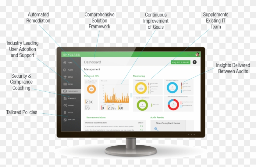 Built On Microsoft Technologies Enterprise Mobility - Computer Monitor Clipart