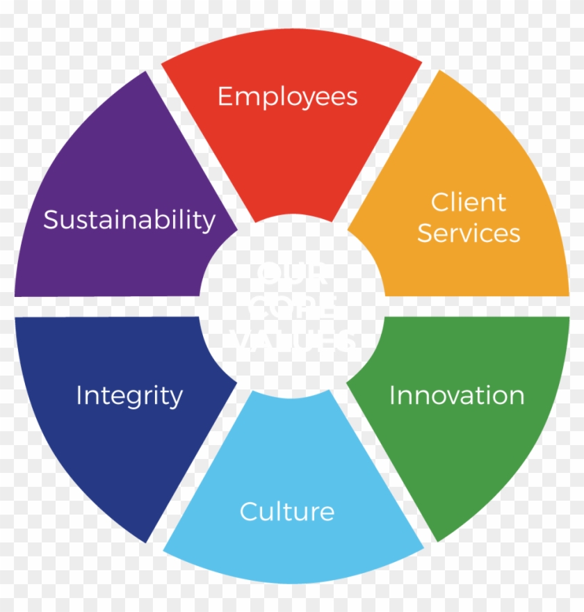 Circle-riskware Clipart