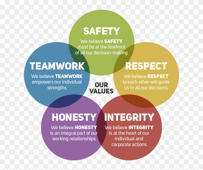 Core Values - Core Values Of A Company Clipart #3465172