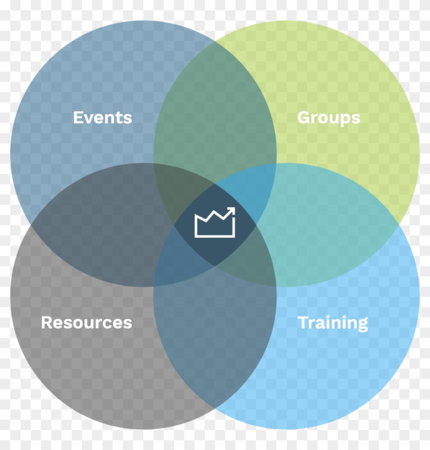 Equipping Business Leaders To Build God's Kingdom - Circle Clipart #3465357