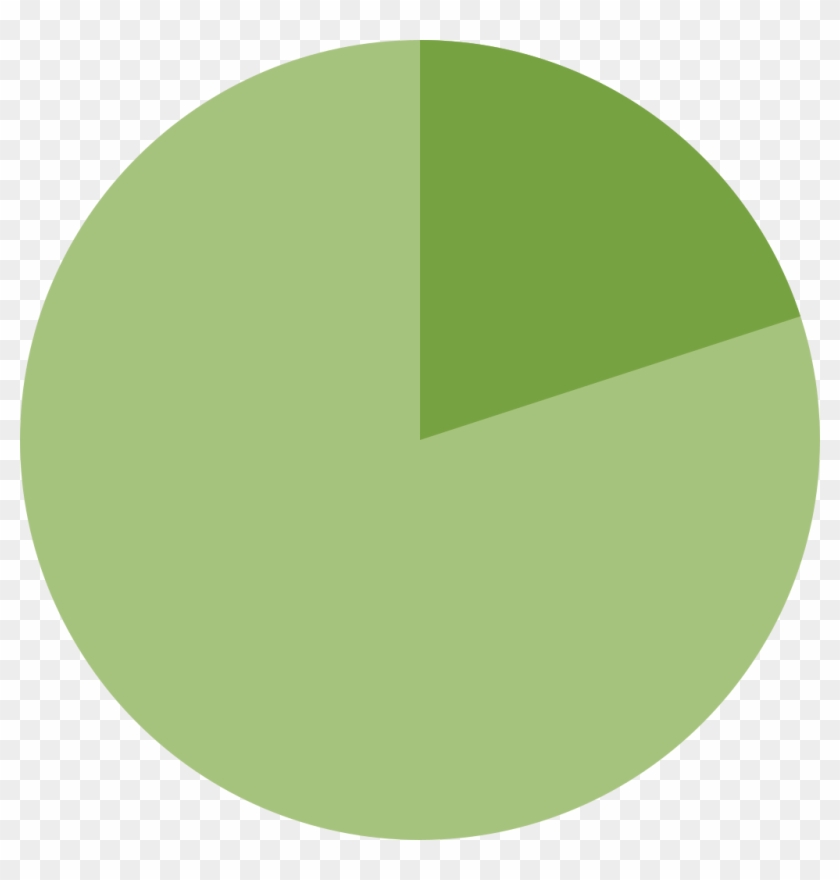 20% Pie Chart Clipart