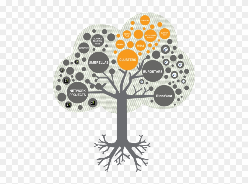 Eureka Clusters - Eureka Instruments Clipart #3465762