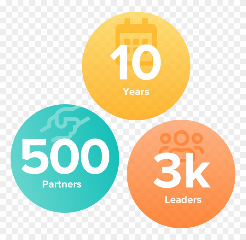 Activating Social Sector Leaders At All Levels To Accelerate - Circle Clipart