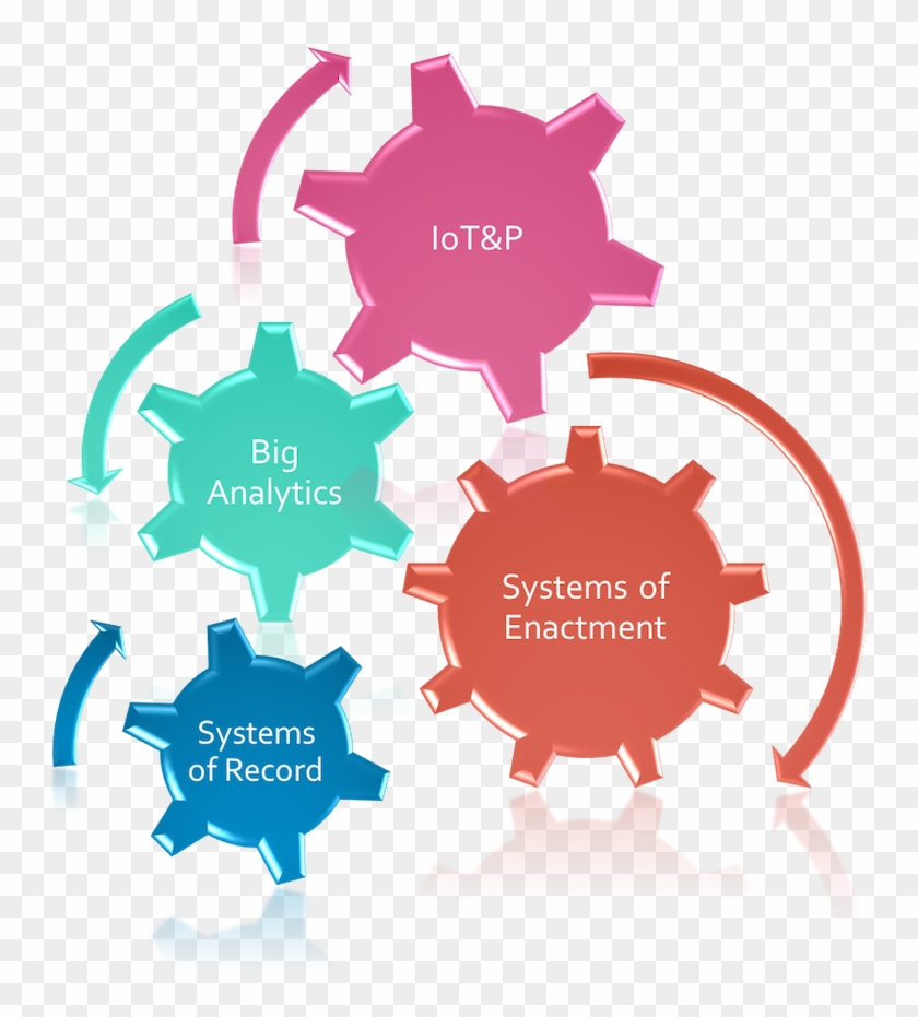 The Executive Role In Digital Business Technology Decisions - Product Management Clipart #3466415