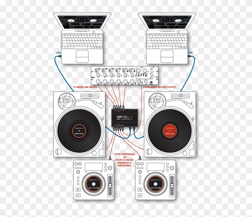 Serato Scratch Live Clipart