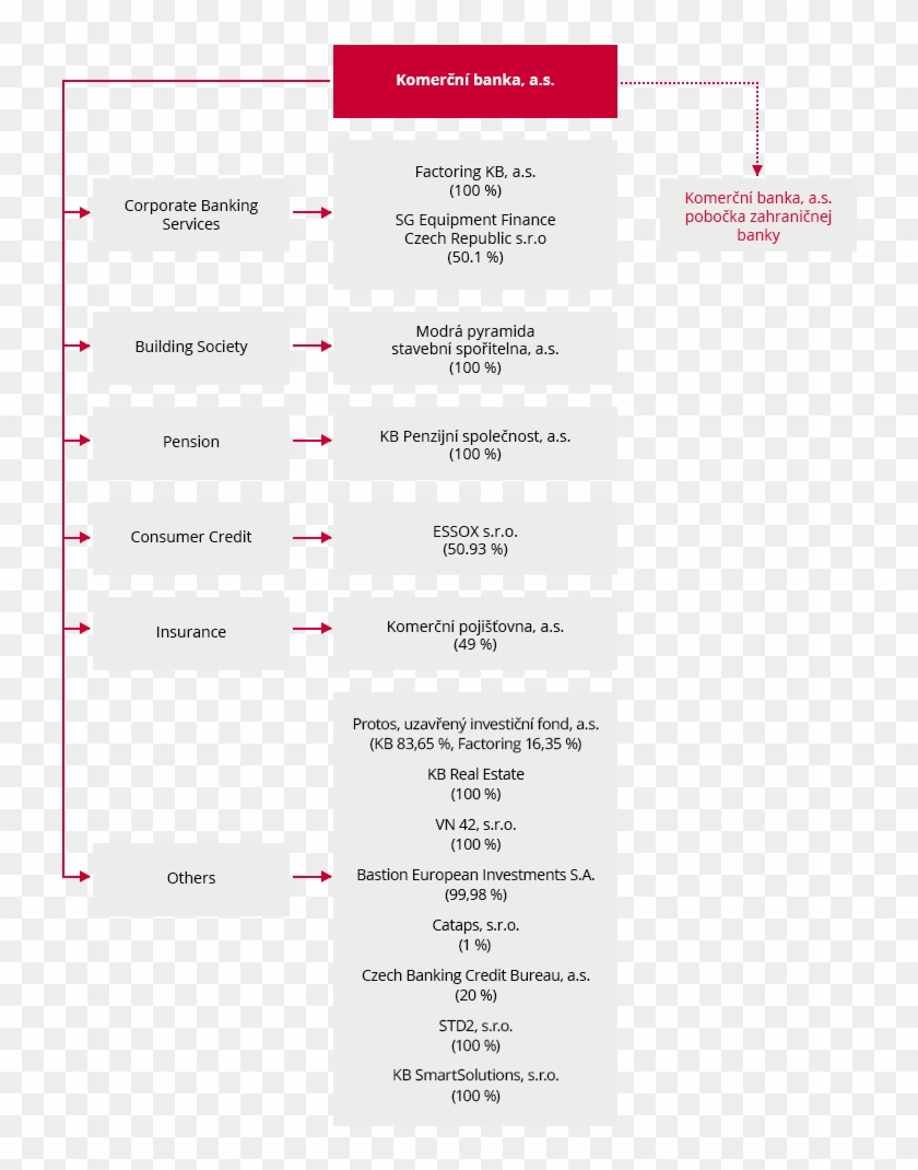 Komerční Banka In The Slovak Republic - Psychology Clipart #3466556