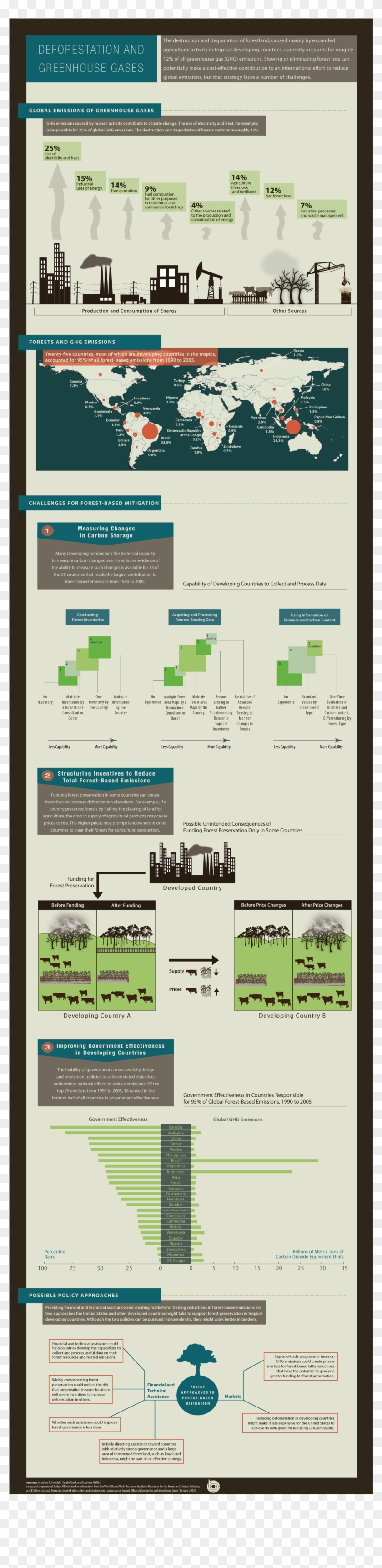 Website Clipart #3466811