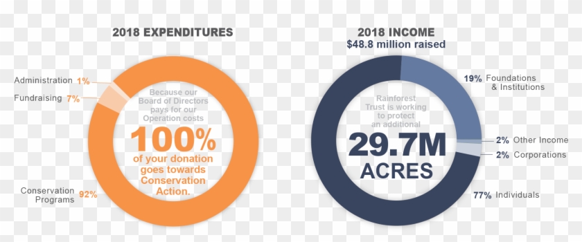 Conservation Fellow - Circle Clipart #3466840
