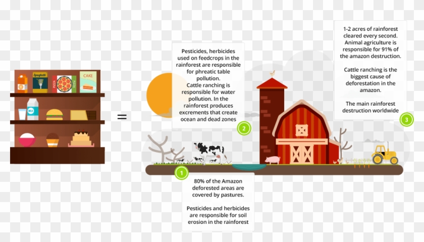 Graphic Learn More Agriculture - Illustration Clipart