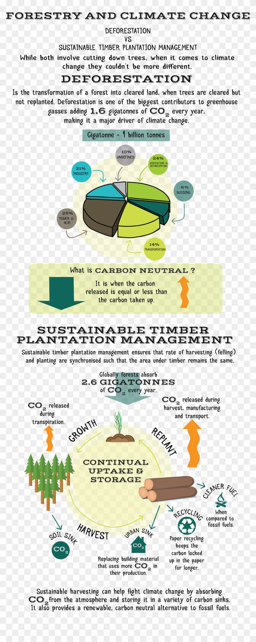Forestry - Graphic Design Clipart