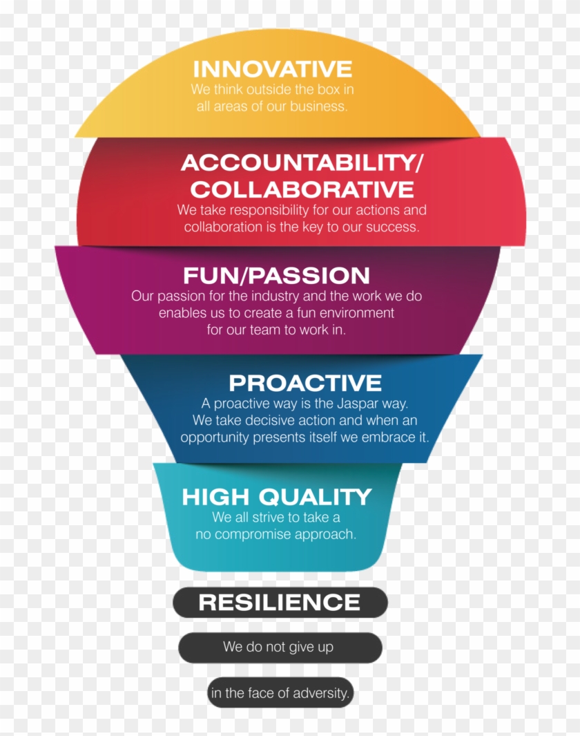 Our Core Values - Graphic Design Clipart