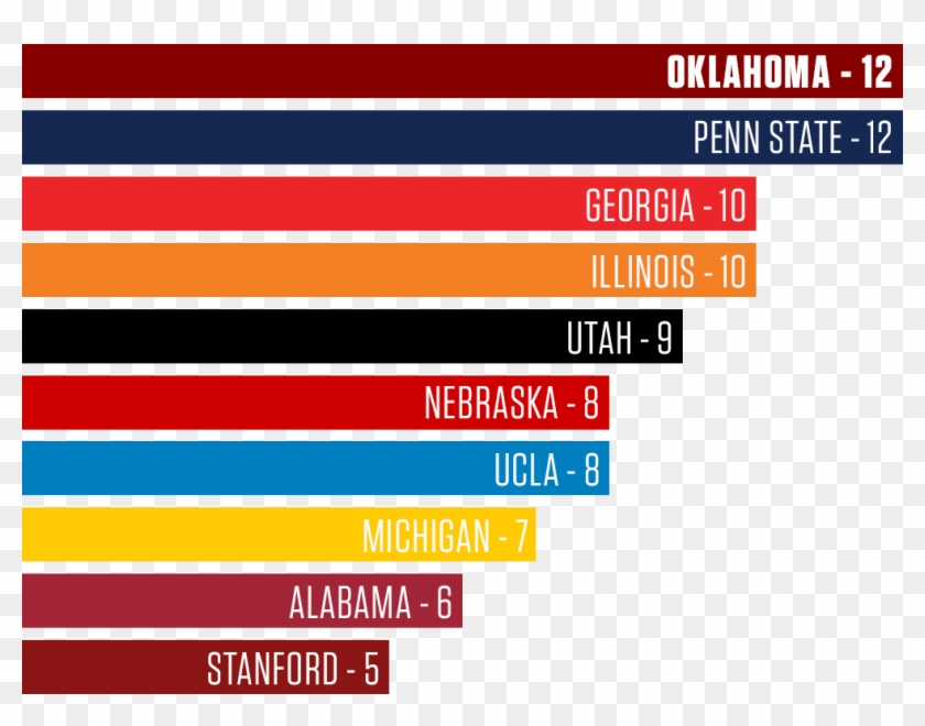 The Sooners Are Now Tied For First In The Country In - Ou National Championships Clipart