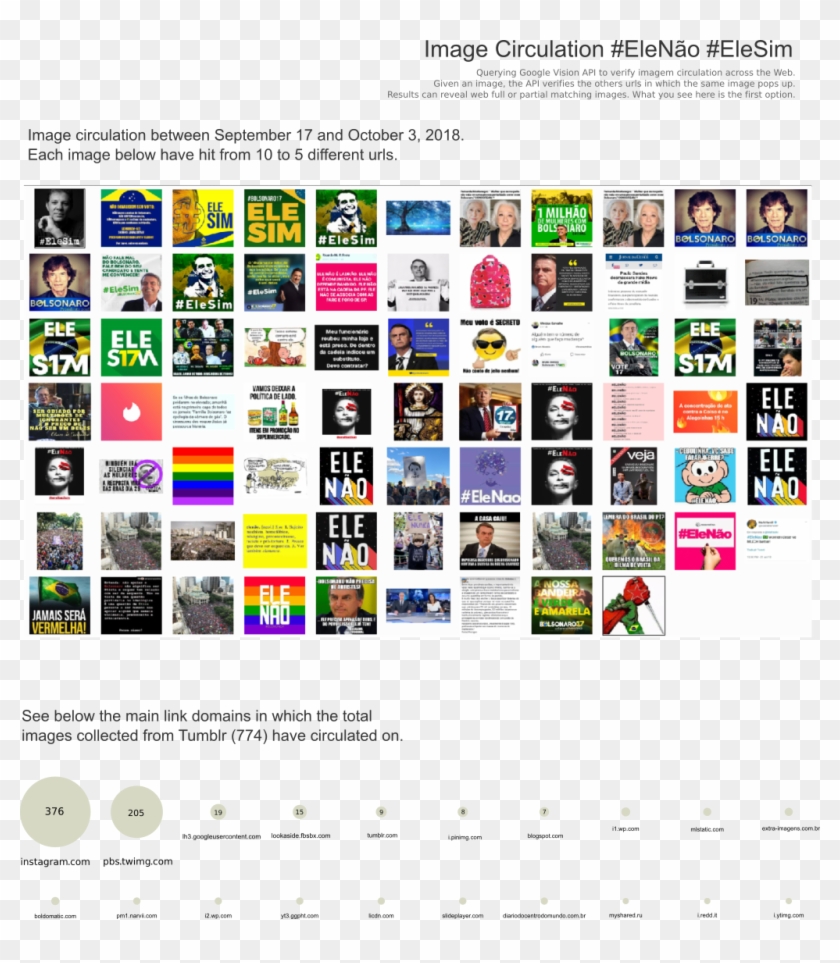 Image Circulation - Online Advertising Clipart