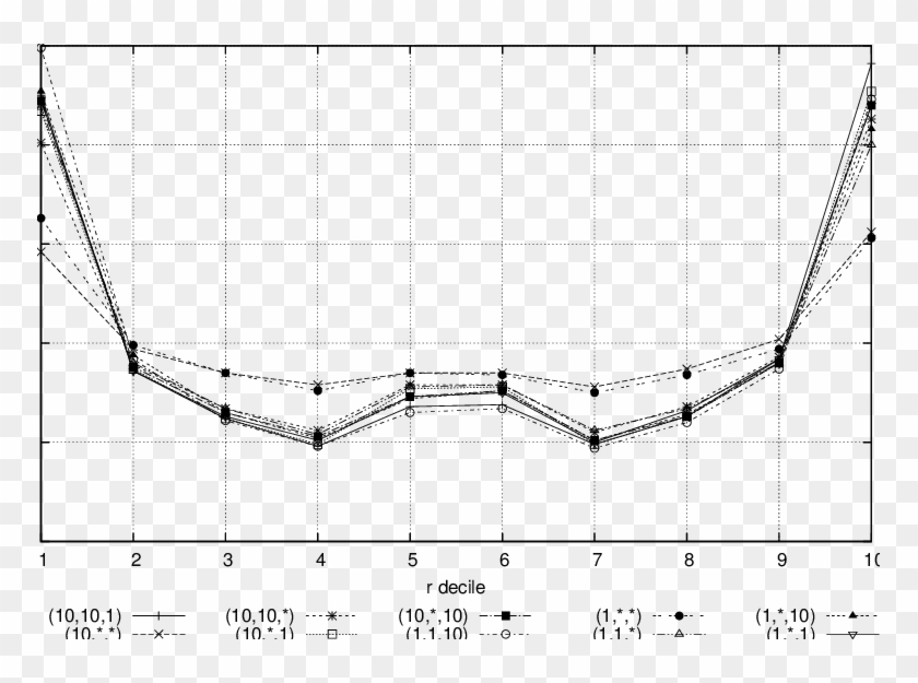 Graph Of Returns Versus Different States Of The Imbalance - Line Art Clipart