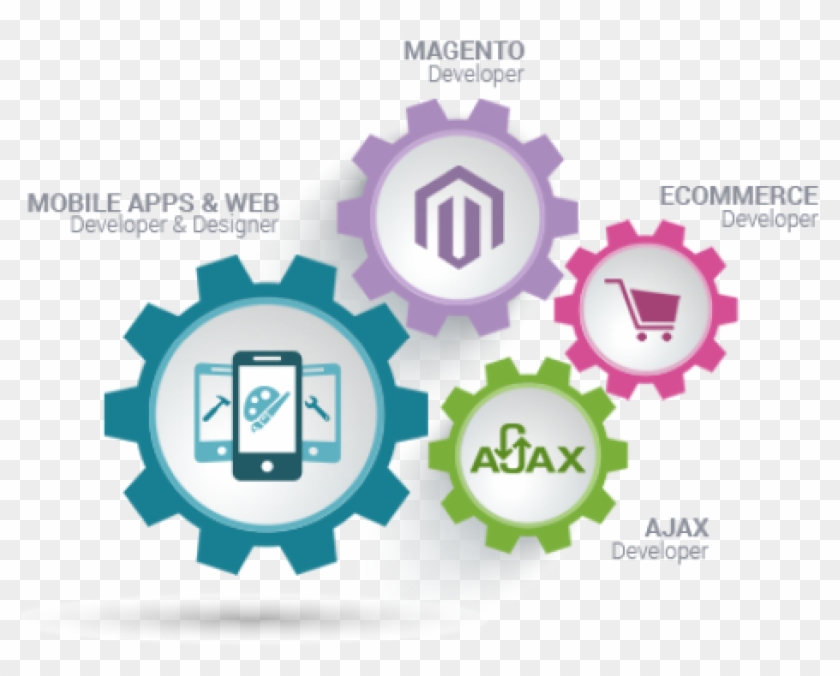 Ajax Sites Provides Better Web-page Interactivity - System Clipart #3472482