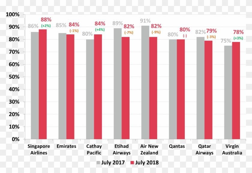 Australians 14 Who Have Used An International Airline - Carmine Clipart #3472756