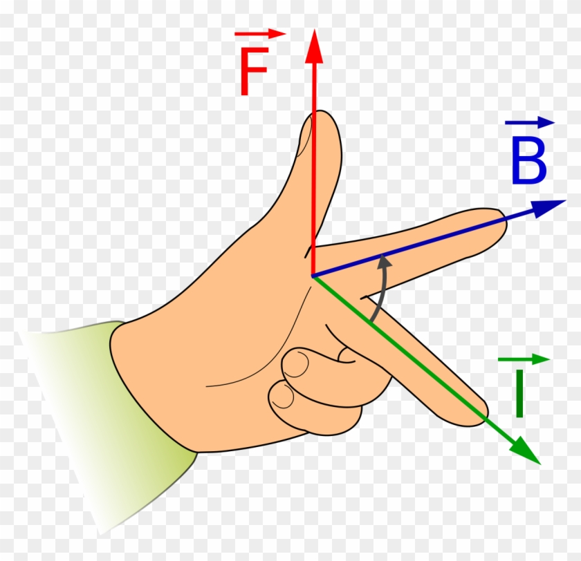 Fleming's Left Hand Rule Fbi Clipart #3474703
