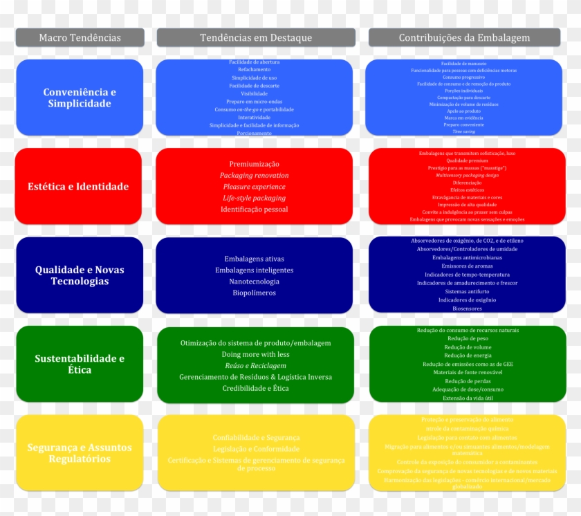 Cinco Tendências De Embalagens - Trends In The Packaging Industry Clipart