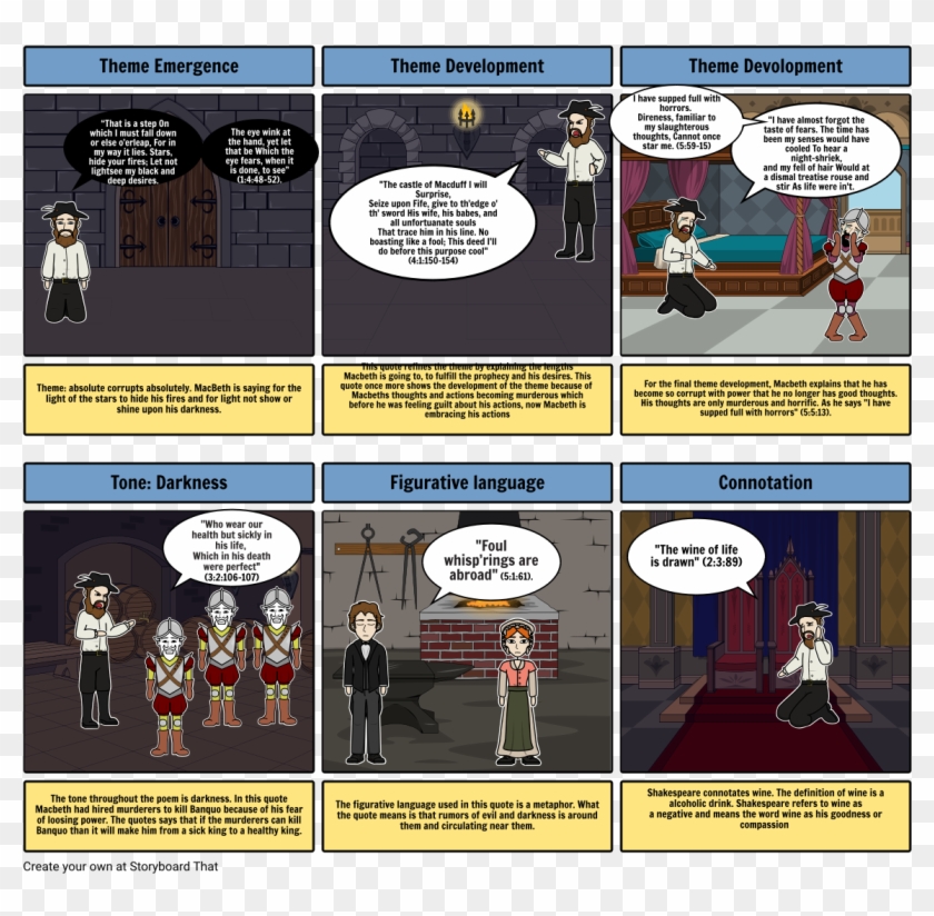 Macbeth Assessment - Comics Clipart #3475350