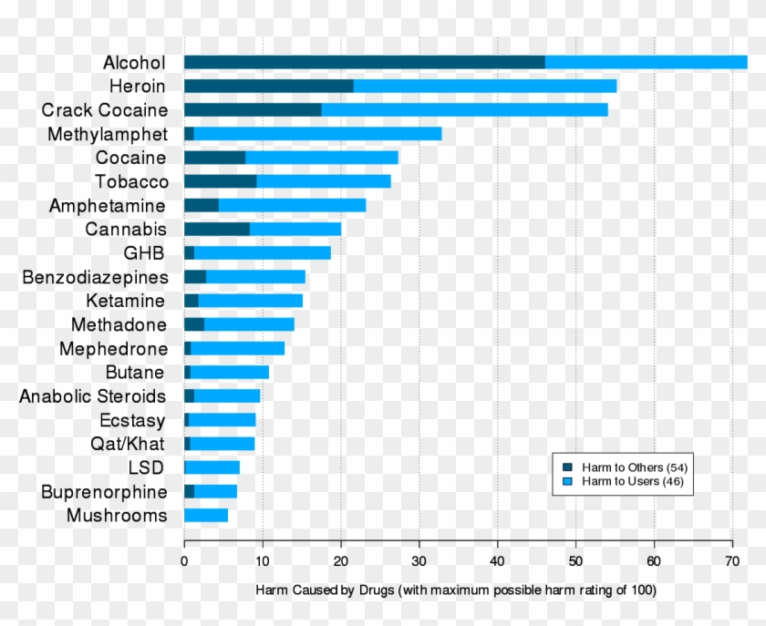 Efeitos De Curta Duração Pelo Consumo De Álcool Wikipédia, - Relative Power Of Countries Clipart