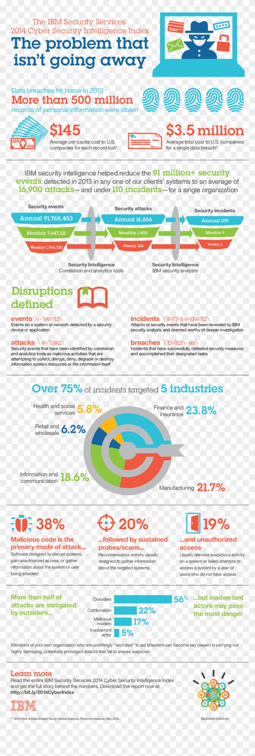 Infographic 2014 Cyber Security Intelligence Index - Online Advertising Clipart