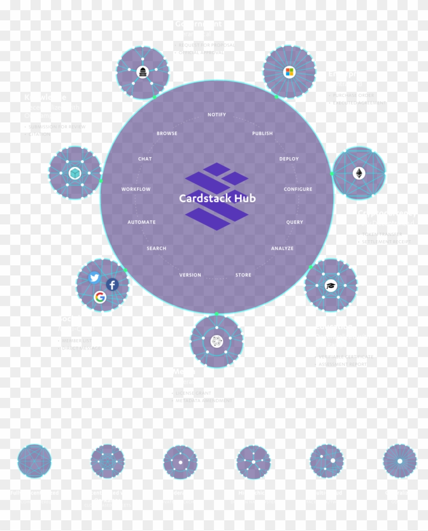 Cardstack Hub Infographic - Circle Clipart