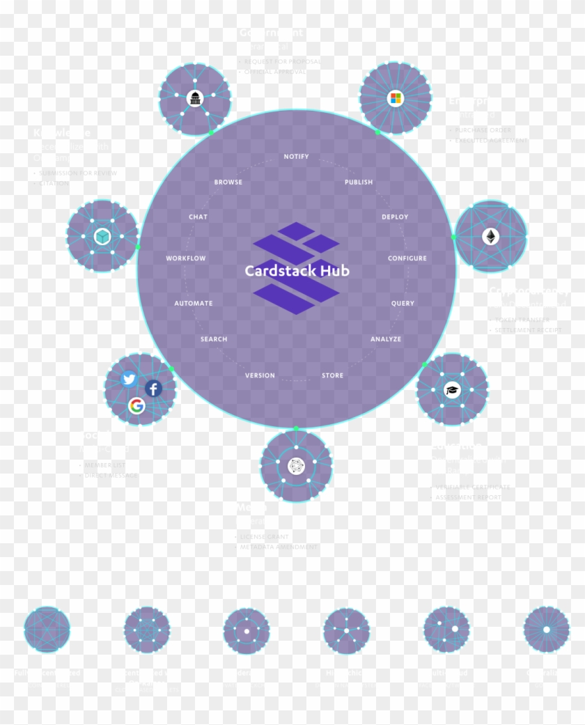 Cardstack Hub Infographic - Circle Clipart #3478638