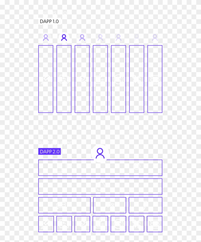 Infographic Showing Dapp - Parallel Clipart
