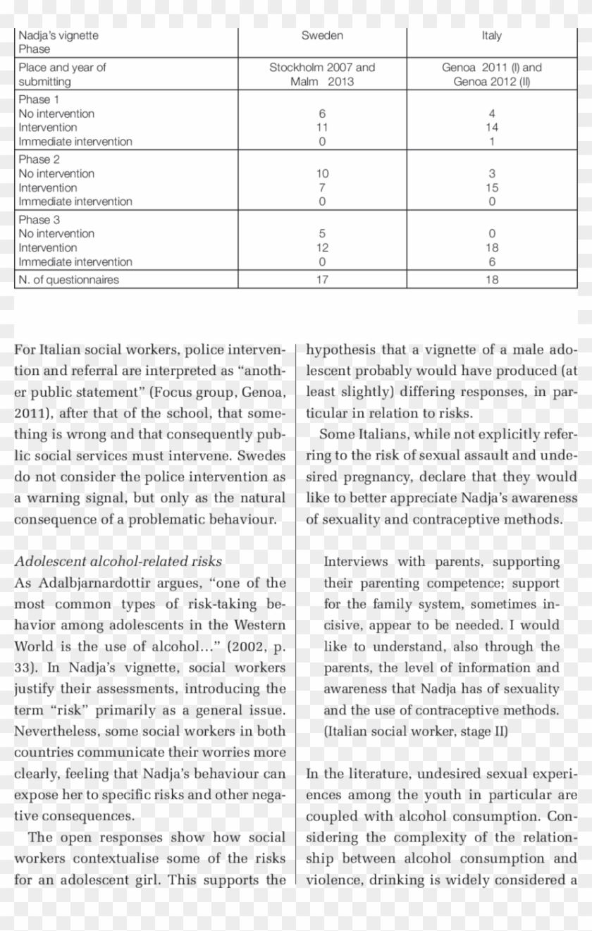 Level Of Intervention At Every Stage Of The Vignette - Vers Op De Samenkomst Van Christiaan Scriver Clipart #3481072