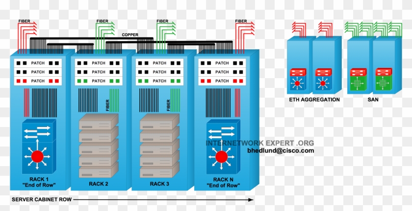 End Of Row Design - Top Of Rack Switch Clipart