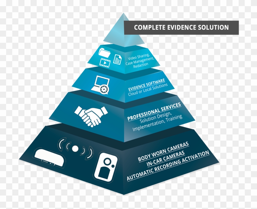 Law Enforcement Complete Solution Pyramid Graphic - Law Enforcement Pyramid Clipart