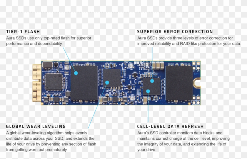 Aura-components - Ssd 240gb Pci Owc Acura Clipart #3483218