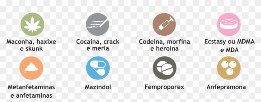 Cocaína, Maconha, Anfetaminas, Exame Toxicológico Motoristas - Drogas Detectadas No Exame Toxicológico Clipart